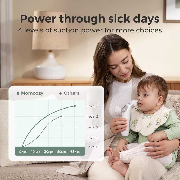Momcozy BreezyClear™ 2-в-1 електрически назален аспиратор за бебета със спрей, 65kPa засмукване