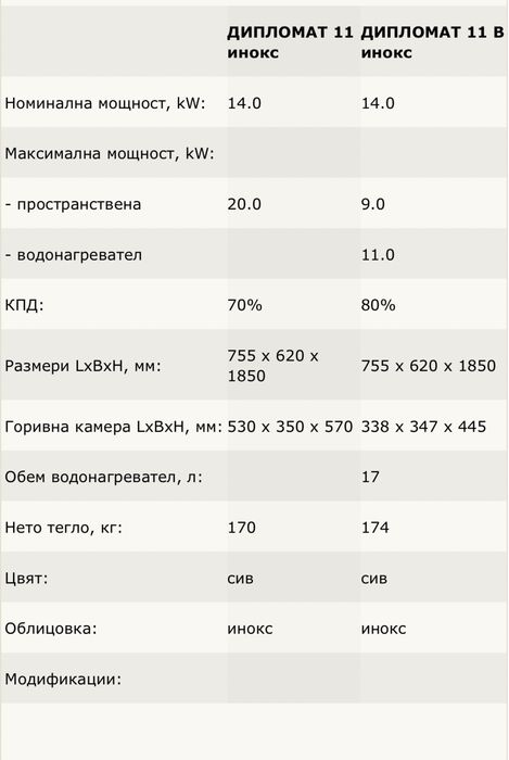 Камина с водна риза Diplomat 11