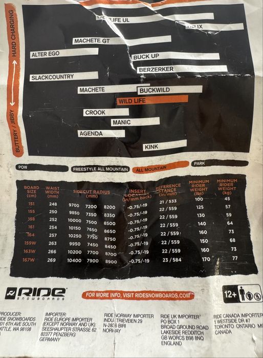 Продам сноуборд Ride Wild Life