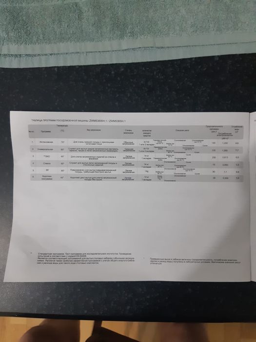 Продам посудомоечную машину