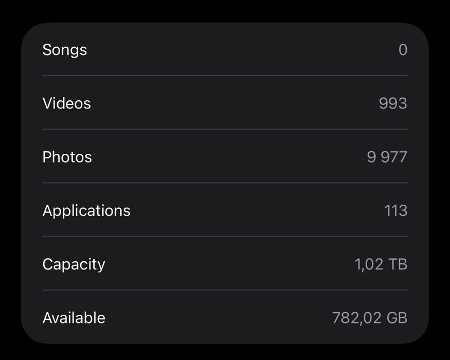 IPhone 13 Pro Max 1TB