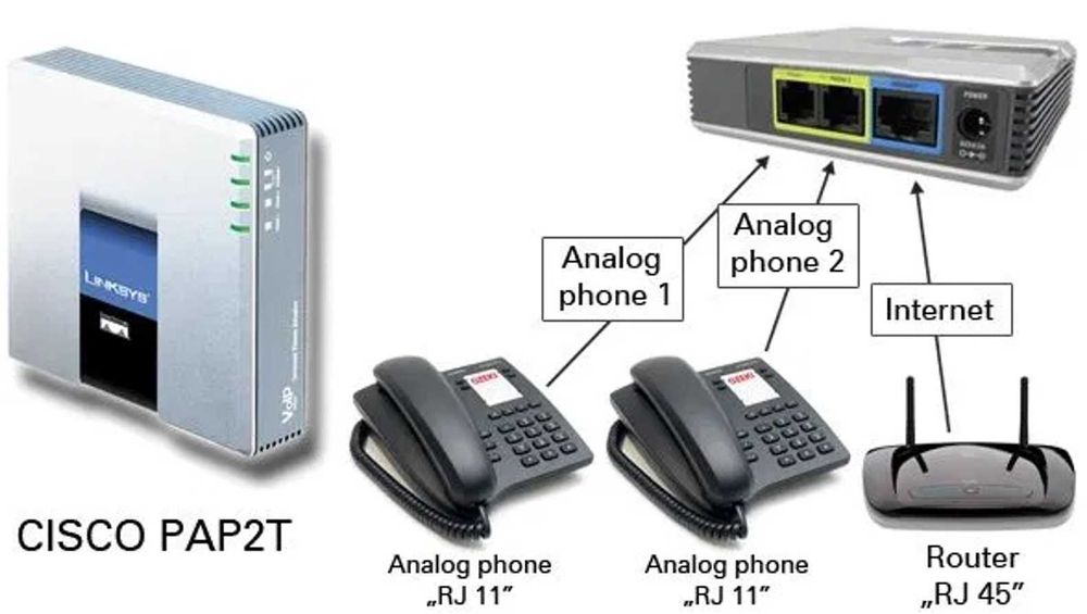 Телефонен адаптер - LINKSYS Cisco-VoIP Phone adapter -PAP2-NA