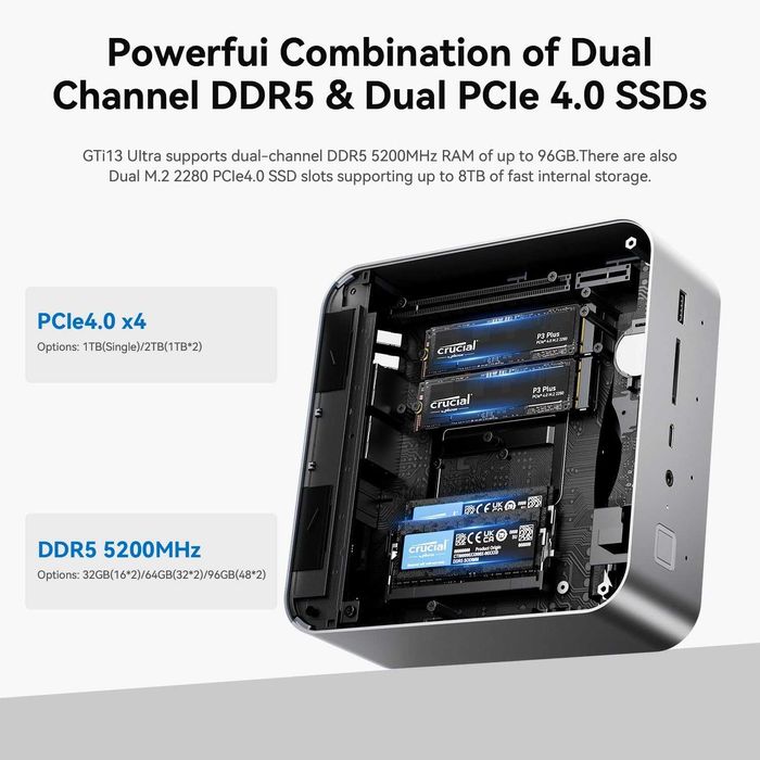 Mini PC Мини Пк Beelink GTI13 Intel Core i9 13900HK 96GB DDR5 2TB SSD