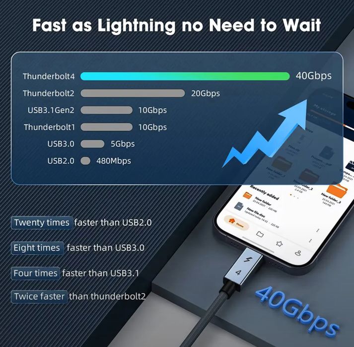 Кабель Thunderbolt 4 / USB4 / 240W 40Gbps