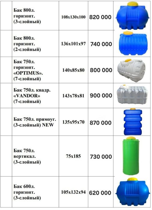 Suv bochkasi . Емкость для воды. Water barrel