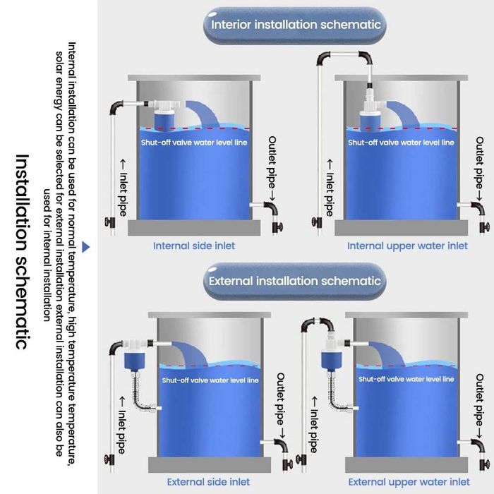 Поплавъчен клапан за контрол на нивото на водата