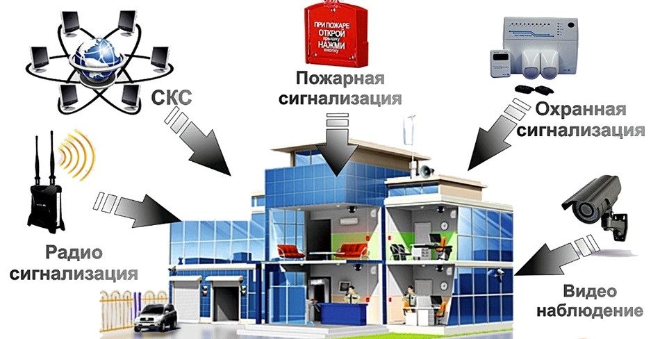 Видеонаблюдения система безопасности