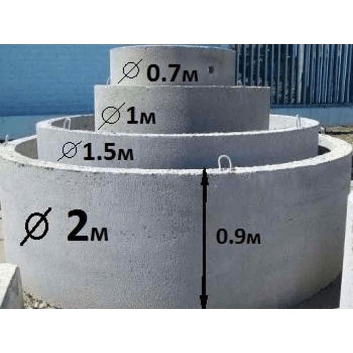 Канализационные кольца бетонные кольца