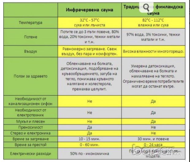 Двуместна инфрачервена сауна с голяма стъклена витрина TS-5002D-2 NEW