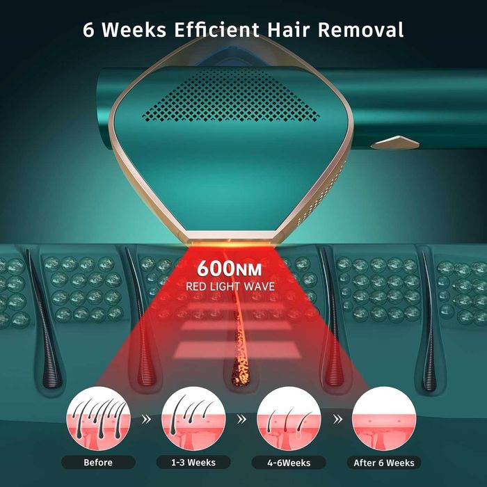 Нов тестван лазерн епилатор, IGBT технология, IPL, MAX 19.8J, 3-в-1...