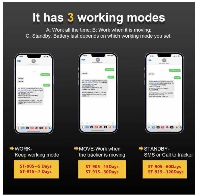 GPS Tracker 4G Portabil Dispozitiv Urmărire GSM Localizator Timp Real