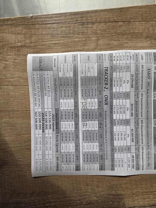 Срочний Cobalt 22 A/T сотилади..