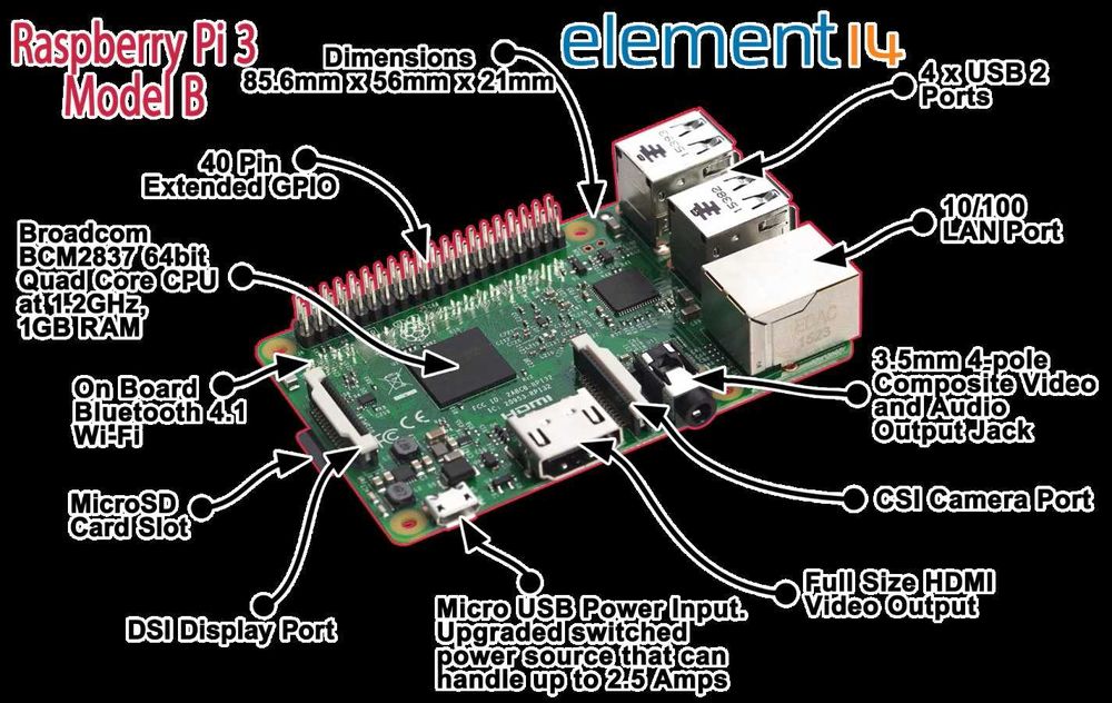 Raspberry Pi 3b carcasa incarcator heatsink-uri