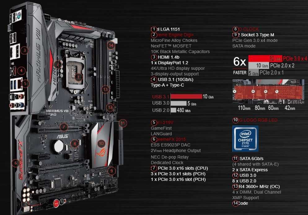 Дъно Дънна платка ASUS Z170 Maximus VIII Hero 1151 DDR4 OVERCLOCK