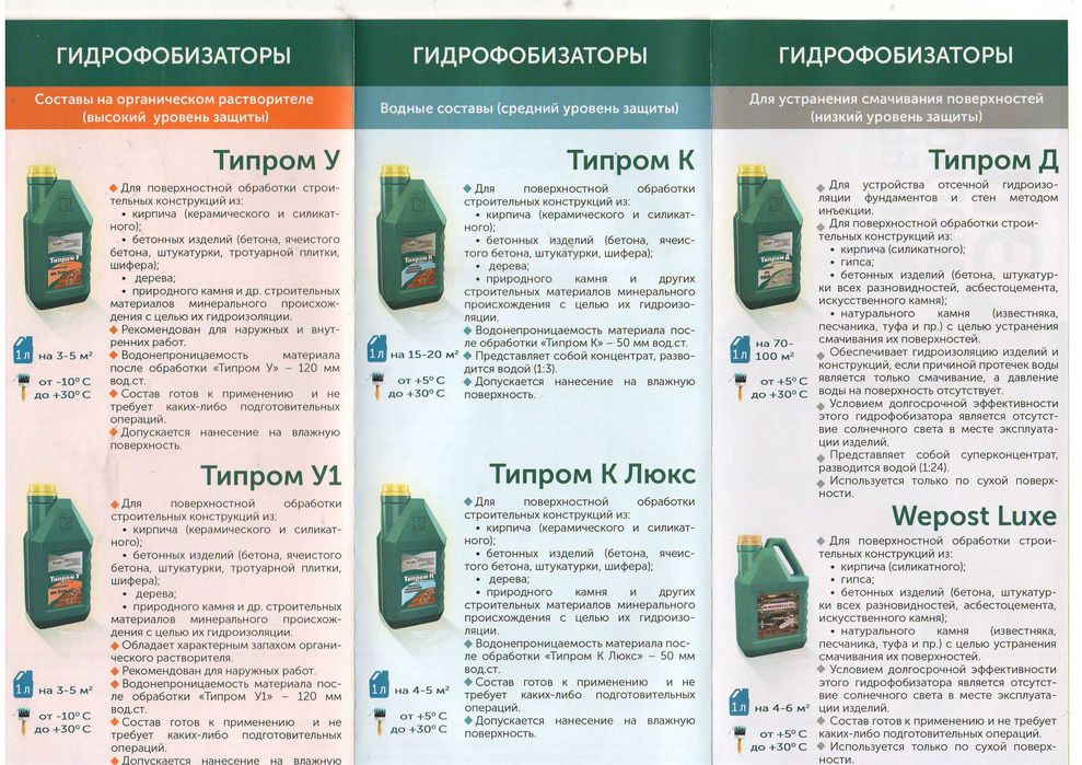 Гидрофобизатор Типром К Концентрат кремнийорганической эмульсии