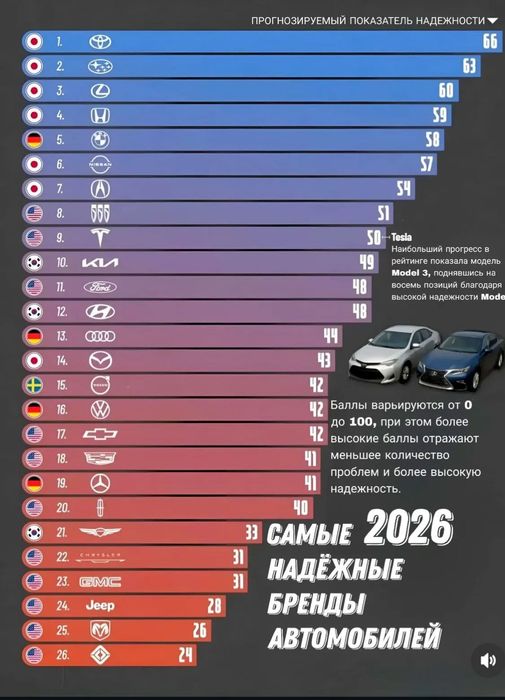 Диагностика  компьютерная