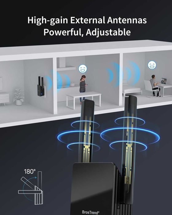 BrosTrend WiFi 6 Range Extender AX1500 Booster Dual Gigabit Ethernet