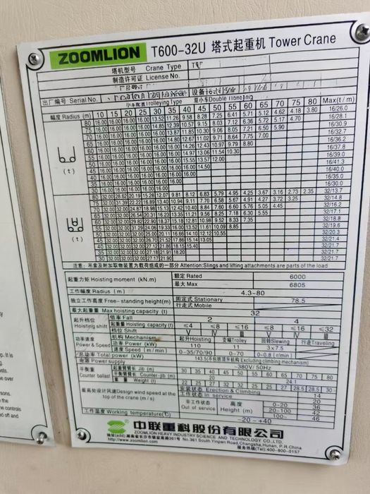 Продажа Башенных кранов