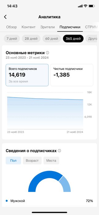 Тикток аккаунт Для развития