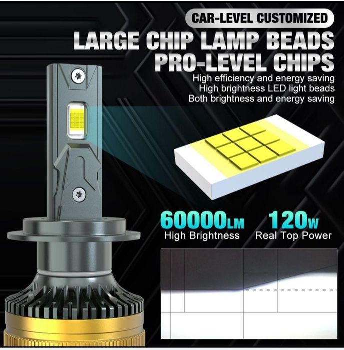 Becuri LED H8 H9 H11  Canbus 12V-24V 60000LM set 2buc