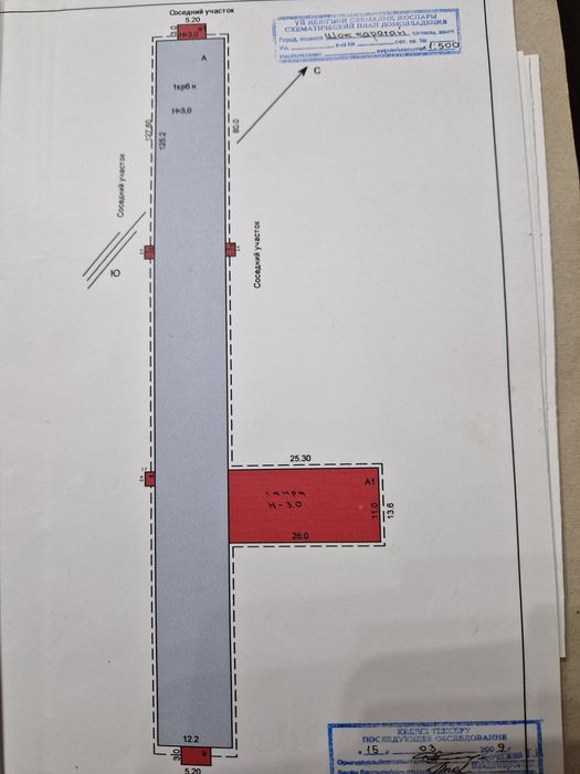 Земельные участки.