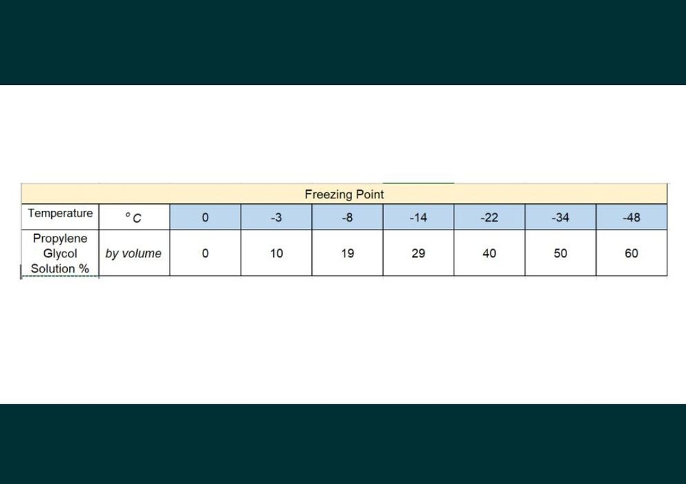 Пропилен гликол BASF