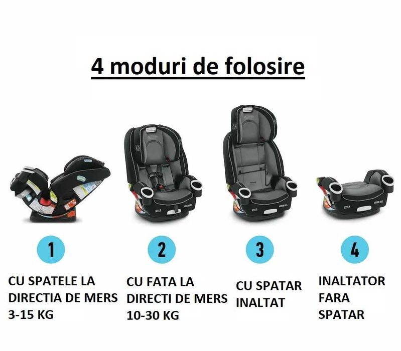 Scaun auto Graco 4 ever 0-10 ani  de la 3 KG la 40 kg +protectie scaun