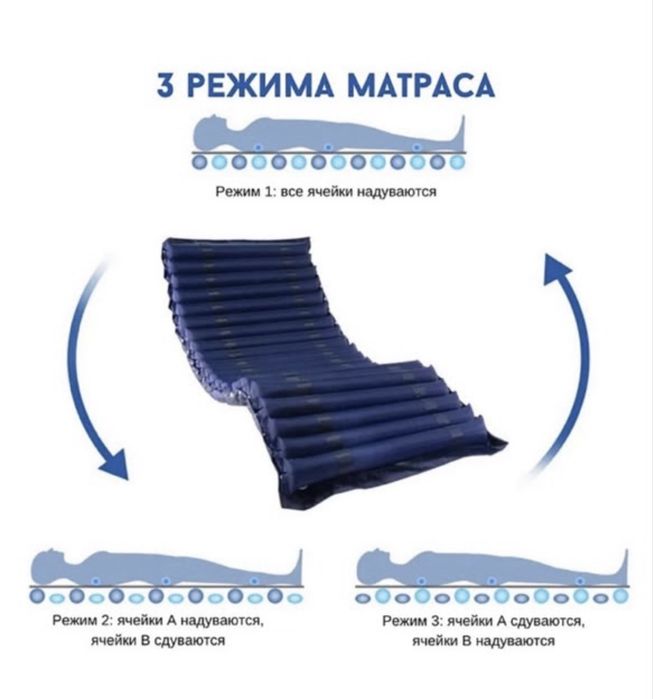 Продам противопролежный матрас