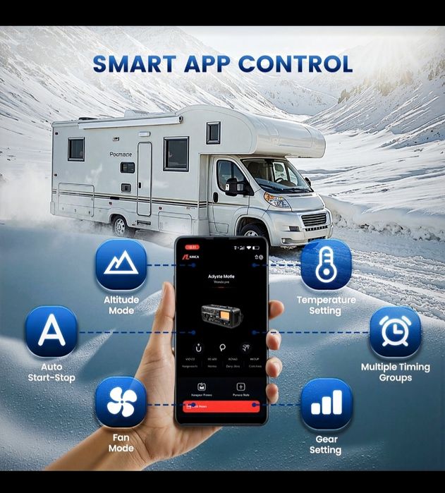 Sirocou, Webasto, 12V / 24V / 220V