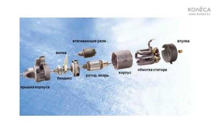 Стартер генератор и запчасти ремонт