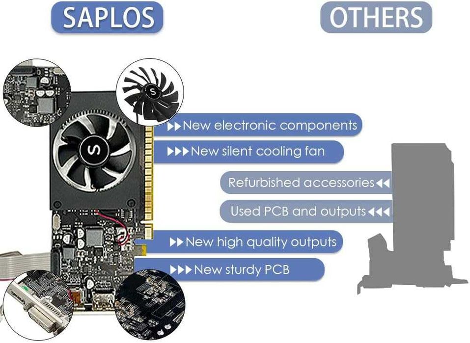 SAPLOS Placă Video GT 730 4GB DDR3 HDMI DisplayPort VGA Low Profile