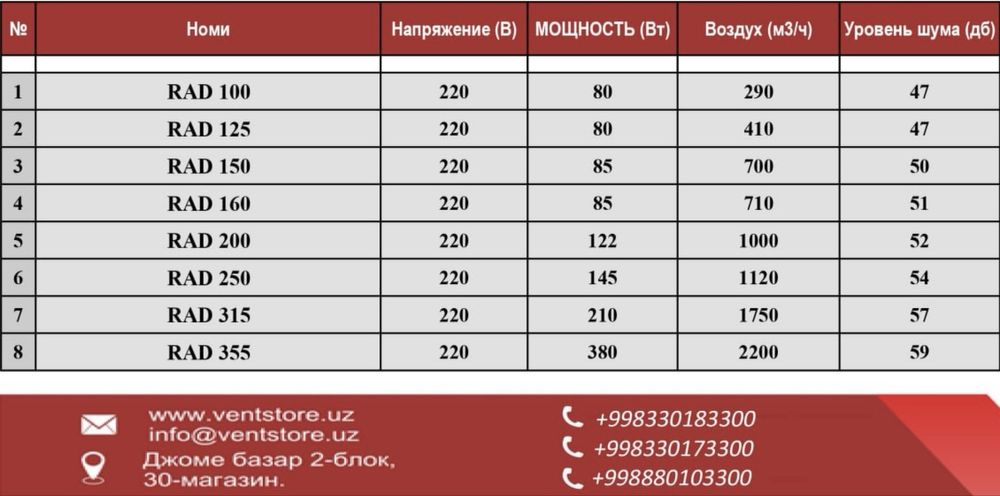 Вентилятор Канальный вентиляция вытяжка для кухни,