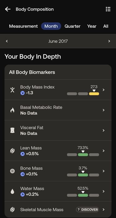 Cantar inteligent Withings Body+