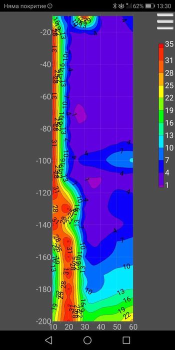 Откриване на вода за сондаж с георадар,сондажи за вода.
