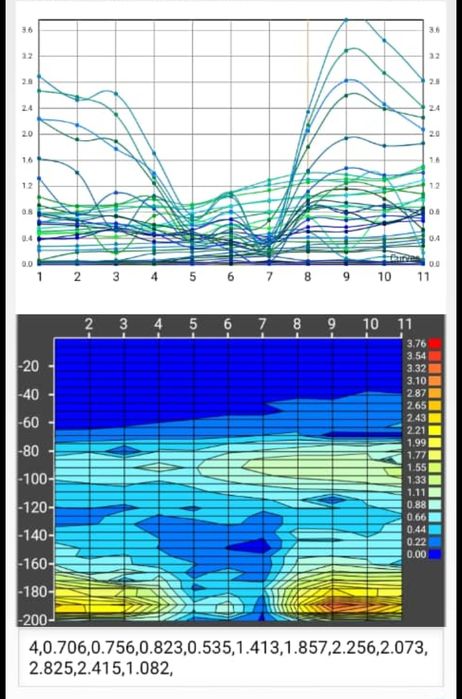 Foraje profesionale puturi apa,fântâni,foraj,put forat,detecție apa
