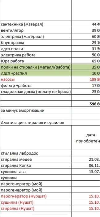 Iphone 14 в отличном состоянии