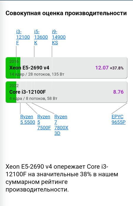 Moshni igravoy pc X99
