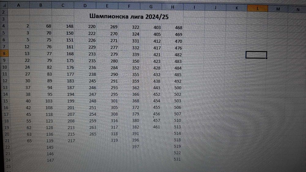 Стикери Шампионска лига 2024/25