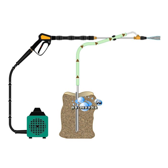 * ГИДРО ПЕСКОСТРУЙ оригинальный комплект пистолет+головка