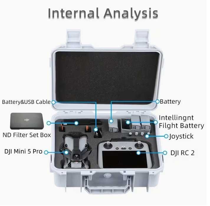 Cutie transport pentru  DJI Mini 5 Pro