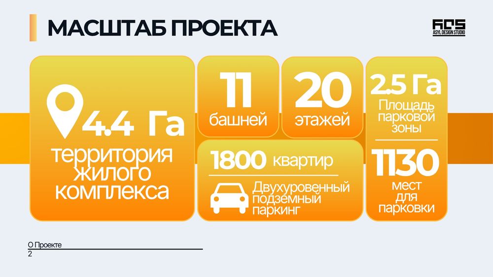 Разработка Презентаций, коммерческих предложений, резюме. Все с нуля