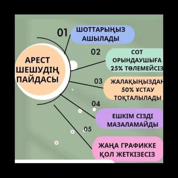 Снятие ареста , график