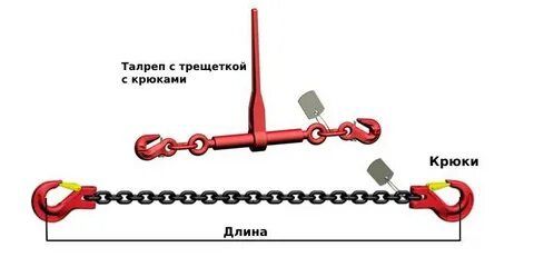 Цепная стяжная система (Рэтчет)