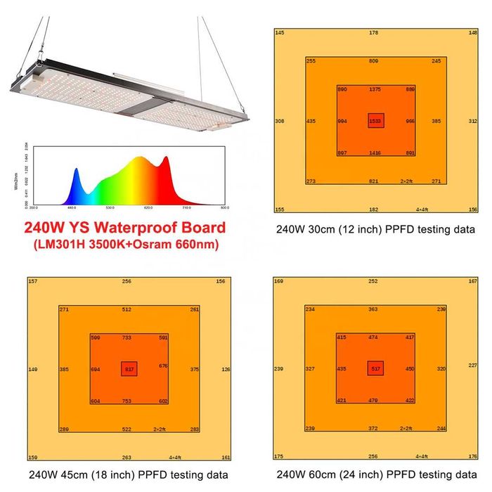 Quantum board 240W Samsung lm301h+Osram660+UV+IR