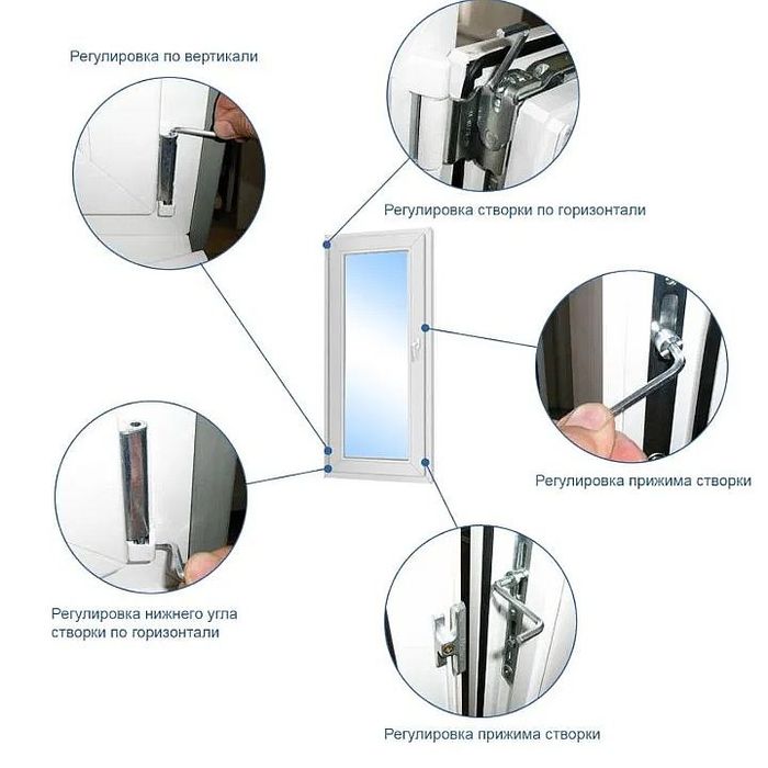 Регулировка ПВХ окон, замена уплотнителя,