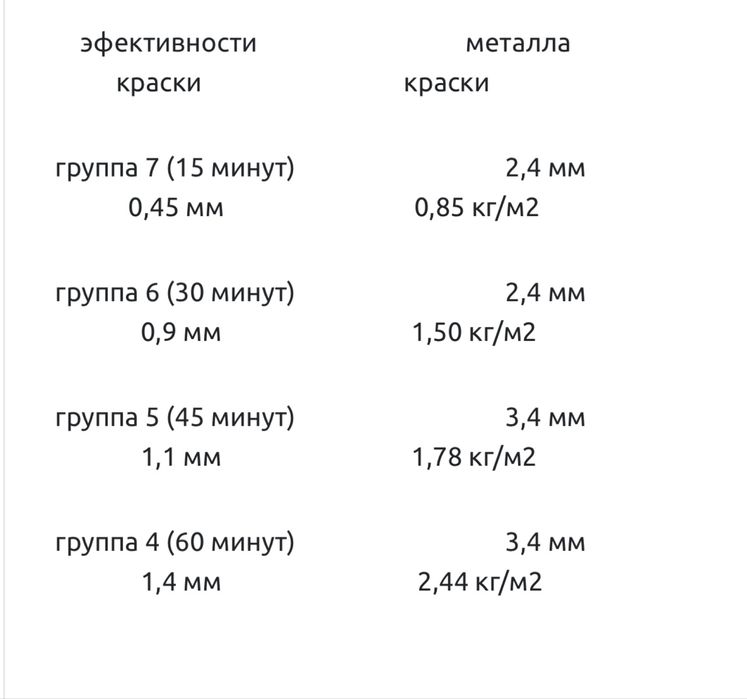 Firecup краск огнезащитная