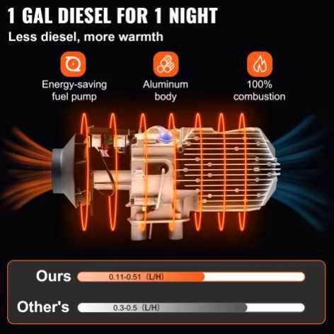 5 кВт 12 волта Суха дизелова печка  за камиони и бусове НОВА