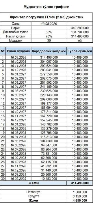 Boshlang'ich 136 mln bilan 2 kubalik Lovol FL935 pogruzchiklari