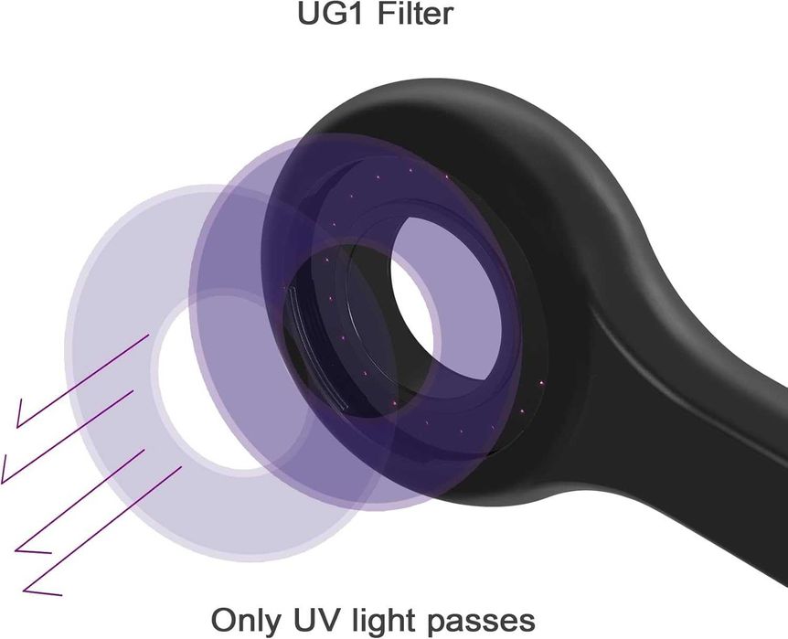 Lampă UV portabilă MAINENG M5130, LED 365nm UV