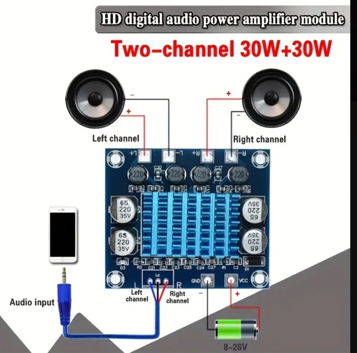 Amplificator Stereo dual-canal 2x30W